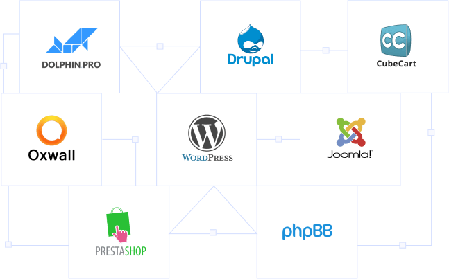 DRaaS inclusions illustration